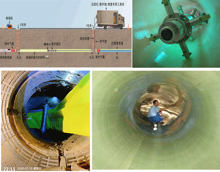 古县UV-CIPP内衬修复