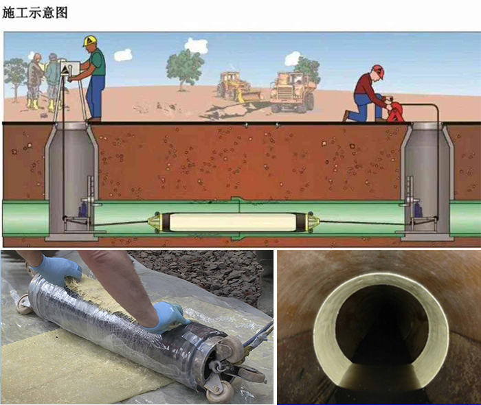 古县管道局部点状修复